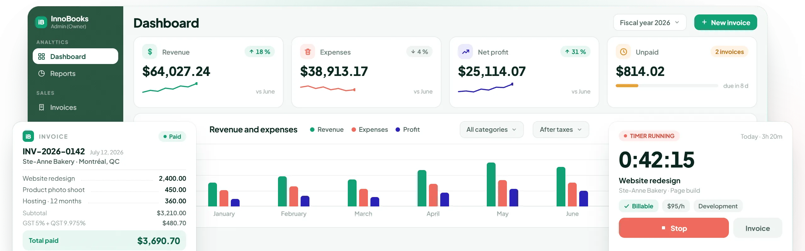 InnoBooks dashboard: revenue, expenses, net profit, a paid invoice and a running timer