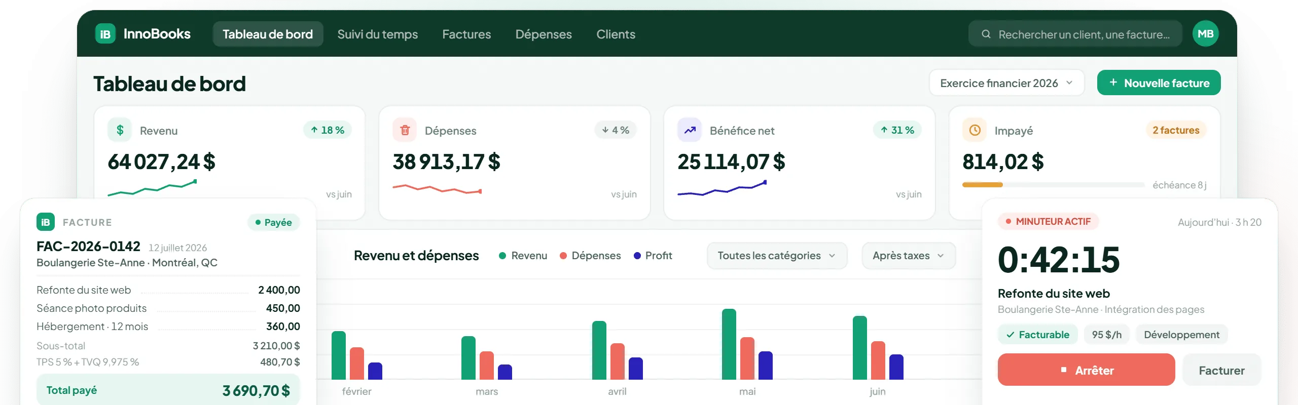Tableau de bord d'InnoBooks : revenus, dépenses, bénéfice net, facture payée et minuteur en cours